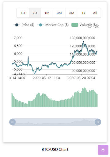 Cryptocurrency - Cryptocurrency Prices - Bitcoin