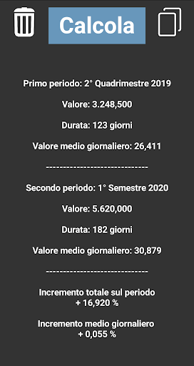 Variazione percentuale Screen 3