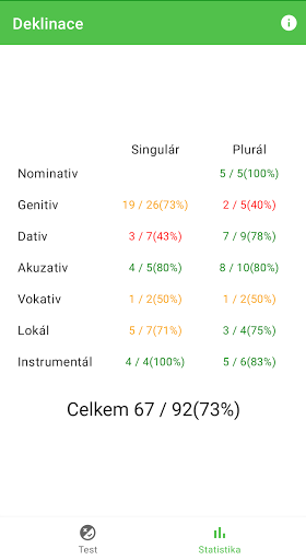 Deklinace Screen 3