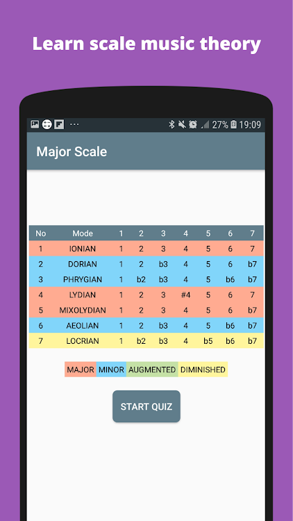 Modal Scales Theory Quiz PRO - 1.0.0 - (Android)