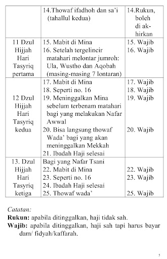 Bimbingan Perjalanan Haji Screen 3