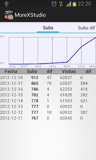 My channel stats Screen 2