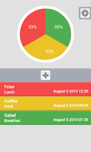 Screenshot of Food Diary