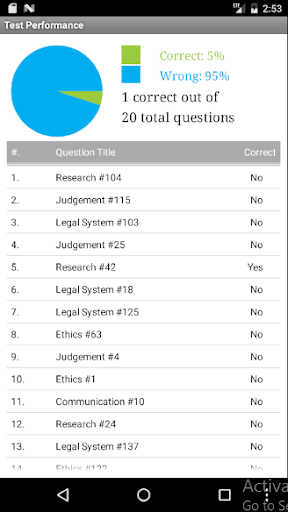 Certified Paralegal Exam Prep