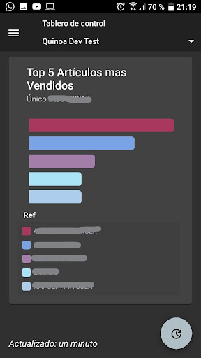 Ibope - Tablero de Control mul Screen 2
