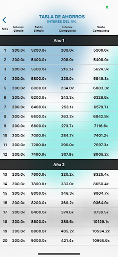 Calculadora Interés Compuesto Screen 2
