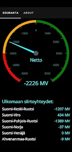 Suomen Sähkötilanne 3