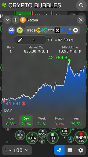 Crypto Bubbles Screen 3