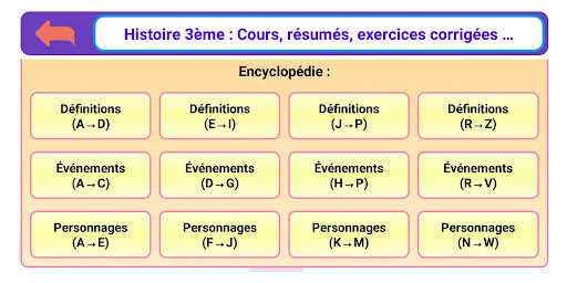 Histoire 3ème Screen 3