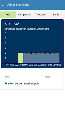 Asema Dashboard Screen 2