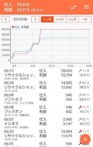 Android application シンプル利益計算 screenshort