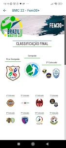 Brazil Master Cup 2023