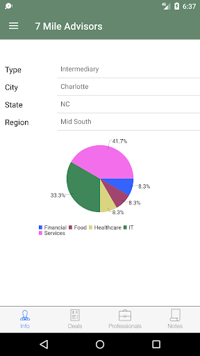 Sutton Place Strategies Screen 3
