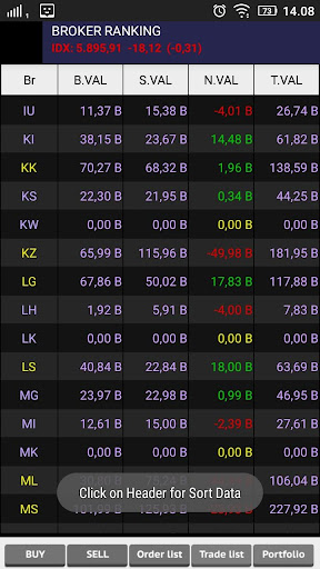 OTIS - Online Trading Indo Cap Screen 3