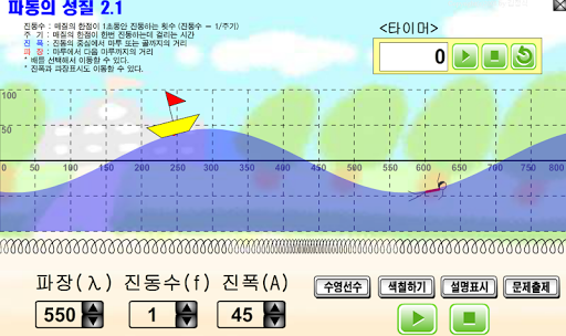 파동의성질 가상실험 - 진폭,진동수,파장 알아내기 Screen 2