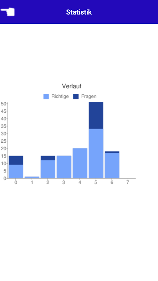 #7. Fachkunde Steri Assistent Zwei (Android) โดย: Petra Gwozdz-Jansen