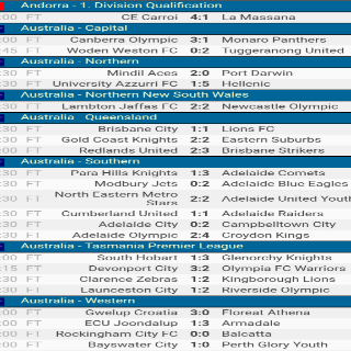 Livescores Soccer Results