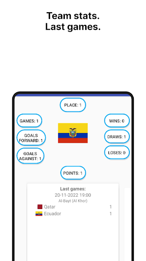 World championship 2022 itable Screen 2