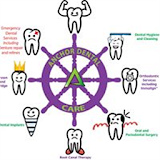 Anchor Dental Care icon