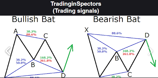 Forex Trading Signals Screen 2