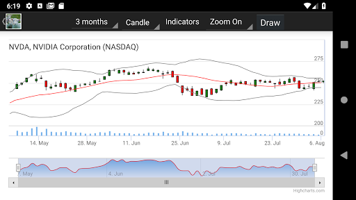 Stock Alert Formula Screen 3