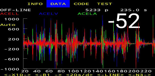 Mustang 4.6 96-04 + All OBD2