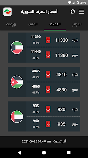 Syrian exchange prices
