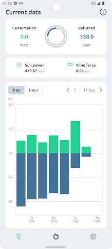 MySmartGrid Screen 2