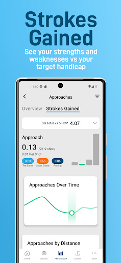 Screenshot of Shot Scope