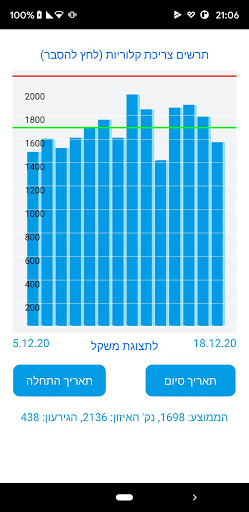 שרינק: מעקב קלוריות כושר ומשקל Screen 3