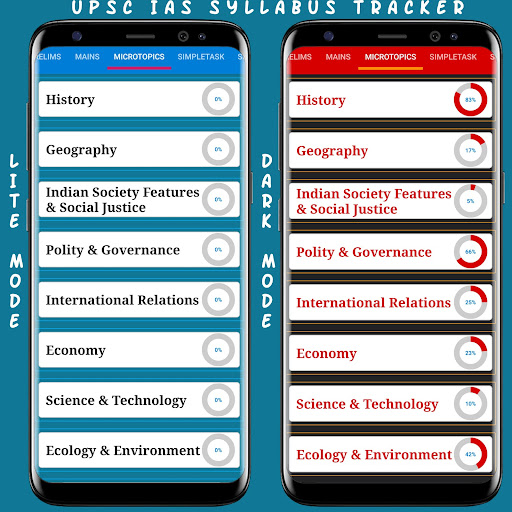 SyllabusTracker  Upsc ias All