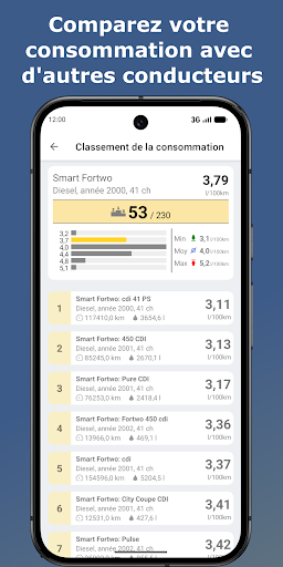 Spritmonitor: Consommation screenshot 2