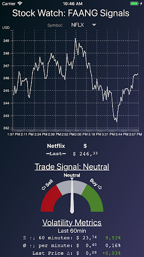 Stock Watch: FANG Signals 4