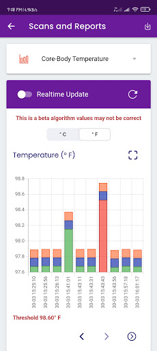 FeverWarn 1100A-B Mobile Suppo