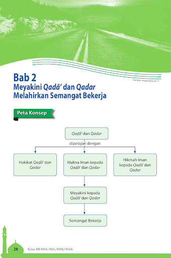 Buku Kelas 12 Agama Islam 2018