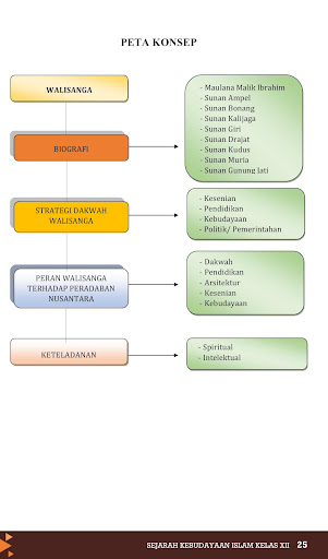 SKI MA Kelas XII KSKK 2020