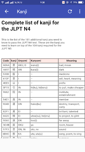 JLPT N4 Vocabulary, Kanji