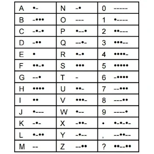Simple Morse Code