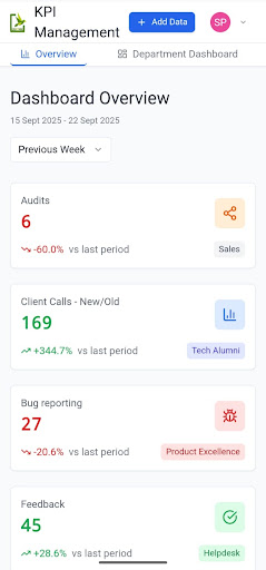 KPI screenshot 4