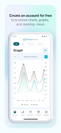 Screenshot of MyMojoHealth