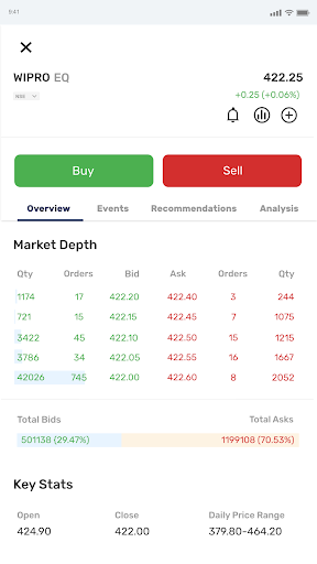 Tradebulls Wave Screen 3