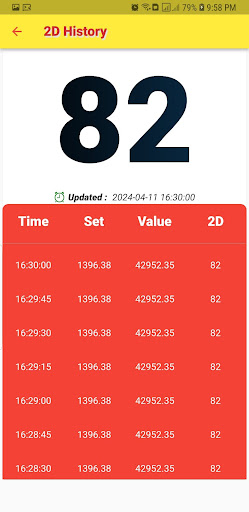 Myanmar 2D 3D Live/MarketPrice Screenshot 3 - AppWisp.com