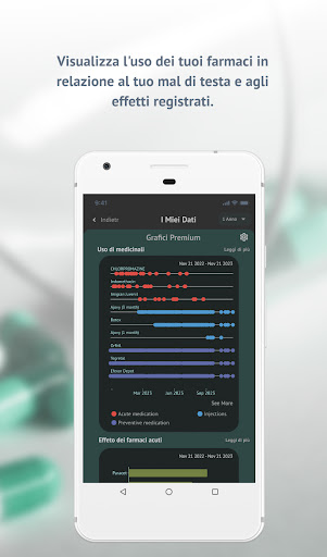 Diario dell’emicrania