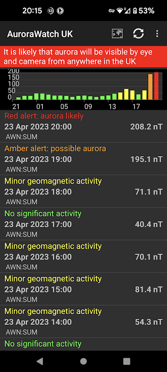 AuroraWatch UK - 1.84 - (Android)