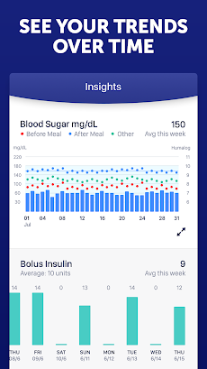 Glucose Buddy Diabetes Trackerのおすすめ画像3