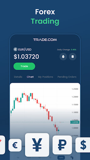 Trade.com Stocks Forex Gold