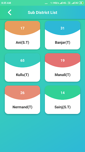 All Village Maps - सभी गांव का