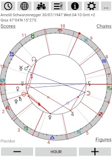 Astrological Chartsのおすすめ画像1