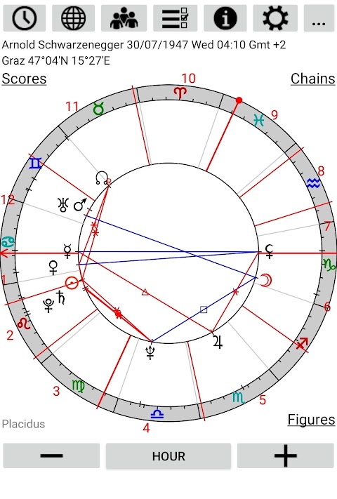 Astrological Chartsのおすすめ画像1