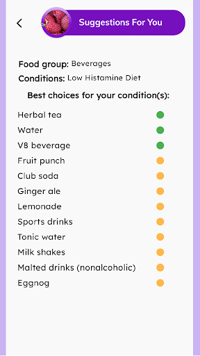 Low Histamine Diet screenshot 20